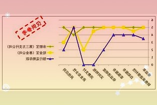 2022款路虎揽胜将会有很多技术升级