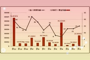 3月16日国内黄金期货跌1.82%